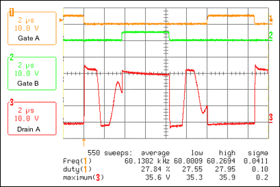 Figure 5. Drain voltage with RC snubber circuit (39Ω, 1000pF).