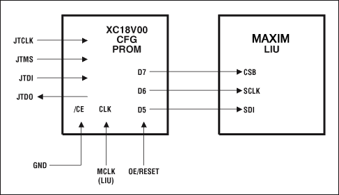 Figure 2. SPI-to-LIU connection diagram.