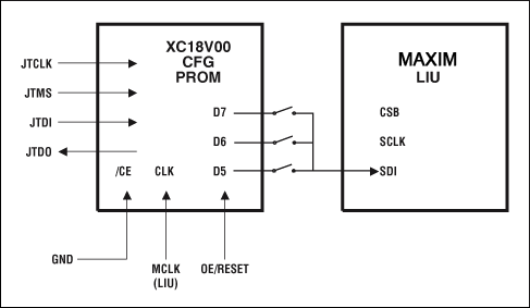 Figure 3. Diagram of an SPI connection which enables loopback.