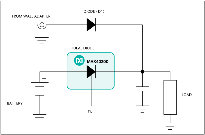 Diode ORing circuit