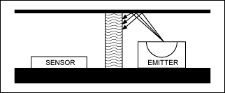 Figure 4. Example of a simple optical baffle.