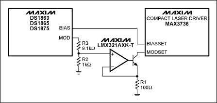 Figure 1. Controller-to-laser-driver interface.