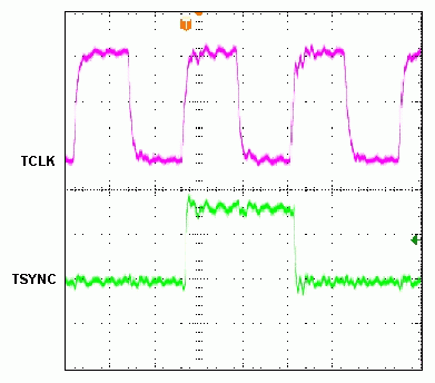 Figure 5. Transmit-side timing between TSYNC and TCLK taken from an oscilloscope after widening the TSYNC pulse.