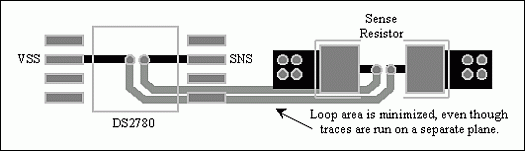 Figure 2. Proper board layout to on multiple planes.