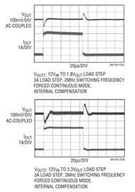 Figure 3. Load Step Responses for the Figure 1 Circuit.