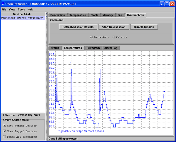 Figure 2. Thermochron temperature vs. time graph.