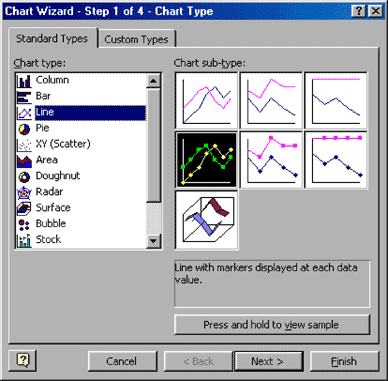 Figure 12. The Chart Wizard gives you several choices for chart format. The Line chart typically works well.
