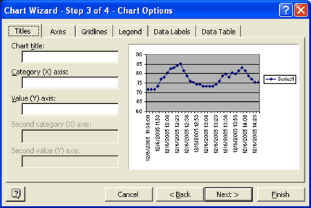 Figure 14. Now you decide what title and labels to add to your chart.
