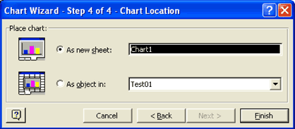 Figure 15. You finish your chart by selecting where to place the graph in a spreadsheet.
