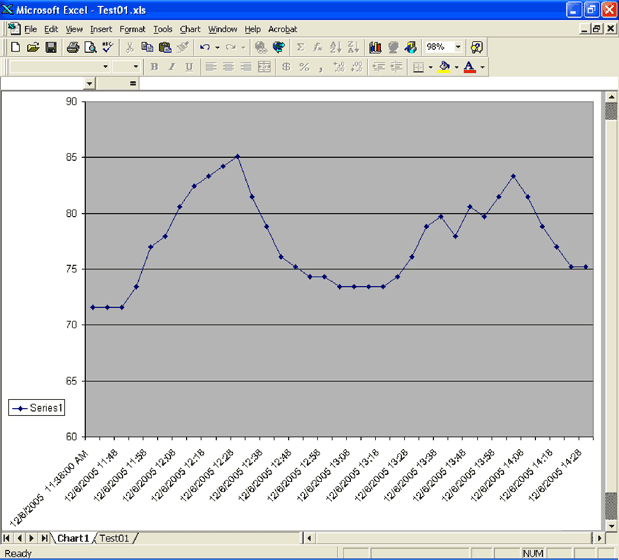Figure 16. After clicking on Finish, you will see the graphed Thermochron data.