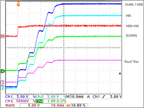 Plot 5. Power-up transient response with 3A ILOAD