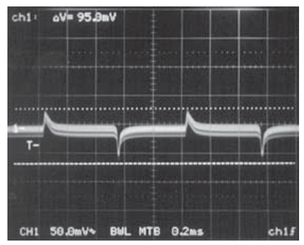 Figure 2. LTC1702 Transient Response for ILOAD = 0A to 5A. VIN = 3.3V, VOUT1 = 2.5V.