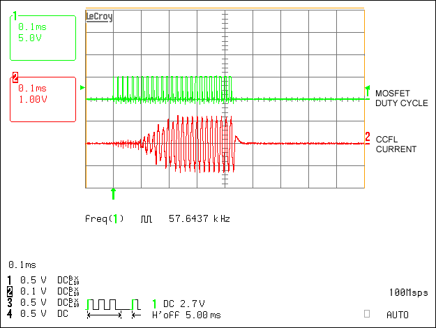 Figure 3. Lamp current waveform, 12 SSP ramping cycles.