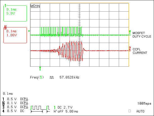 Figure 4. Lamp current waveform, 16 SSP ramping cycles.