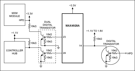 Figure 2. The MAX4928 is used to switch either the DisplayPort port from a controller hub or an MXM module.