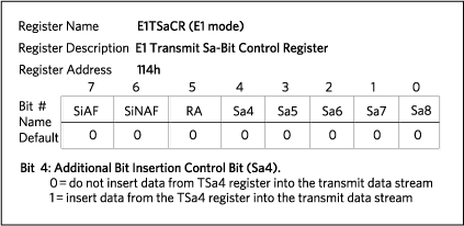 Figure 5. E1TSa4 register description.