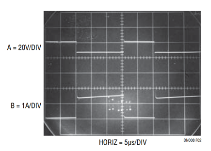 Figure 3. Waveforms for 450μH, High Core Capacity Unit.