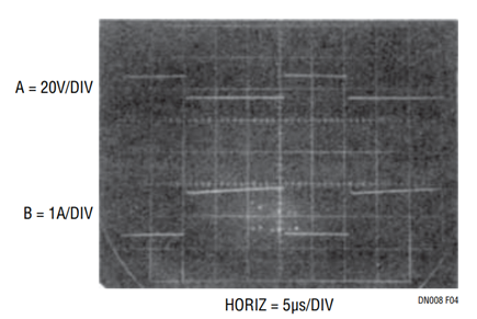 Figure 4. Waveforms for 170μH, High Capacity Core Unit.
