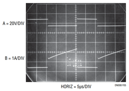 Figure 5. Waveforms for 55μH, High Capacity Core Unit.