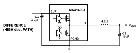 Figure 3. OUT2 AC-current flow showing difference.