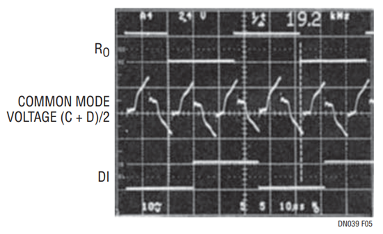 Figure 5. System Common Mode Voltage @ 19.2kHz.