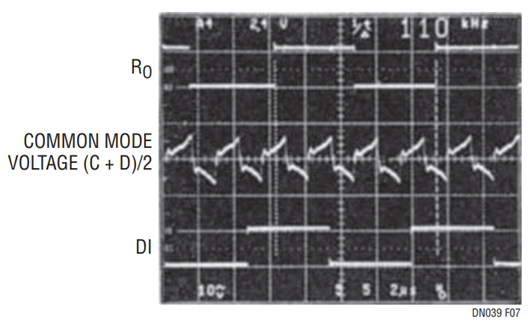 Figure 7. System Common Mode Voltage @ 110kHz.