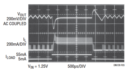 Figure 3. Transient Response with 5mA to 55mA Load Step.