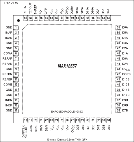 Figure 1. MAX12557 pinout.