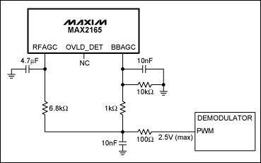 Figure 1. Single-loop AGC control schematic.