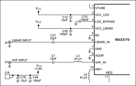 Figure 1. Schematic of the VHF and L-band inputs to the MAX2170. The 91nH inductor for the VHF input can be removed for calibration of S11 data.