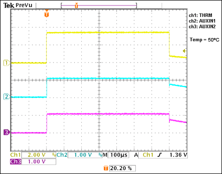 Figure 2. This scope shot shows that THRM, AUXIN1, and AUXIN2 are enabled only when the system initiates a scan of the input channels.