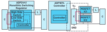 A monolithic switching regulator (left) and a solution with a controller IC (right)