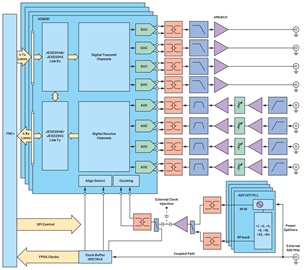 Quad MxFE block diagram Quad MxFE block diagram