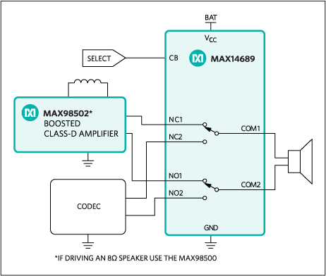 Figure 1. Solution for typical audio setup.