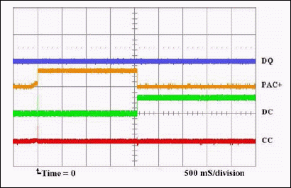 Figure 1. DQ = 0, PMOD = 1, Cell > VUV.