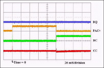 Figure 2. DQ = 0, Cell < VUV.