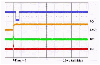 Figure 4. DQ = 1, Cell > VUV.