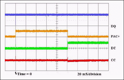 Figure 5. DQ = 1, Cell < VUV.
