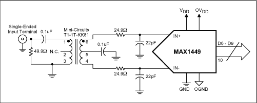 Figure 1.