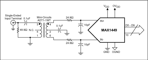 Figure 2.