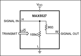 Figure 3. DigiPot in transmission.