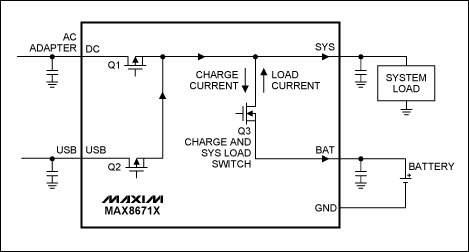 Figure 3. The Smart Power Selector leverages an integrated power-switch MOSFET (Q3), which acts as the load switch and the charging switch.