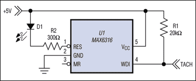 Figure 1. The MAX6316 µP supervisor monitors a fan's tachometer output.