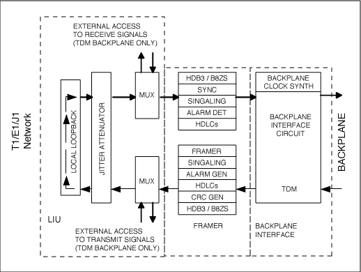 Figure 2. Typical local loopback mode operation.