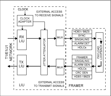 Figure 5. Typical payload loopback mode operation.
