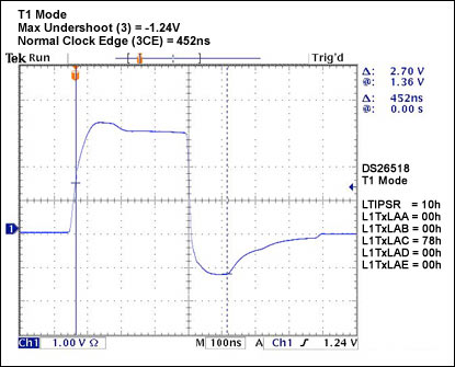Figure 14.