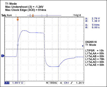 Figure 15.