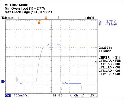 Figure 27. class=