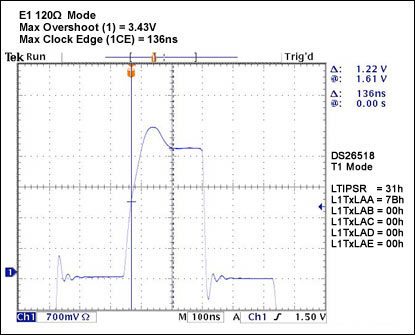 Figure 30. class=