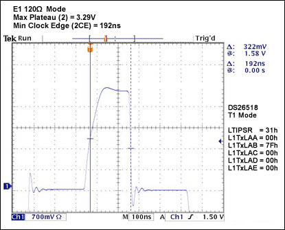 Figure 32. class=
